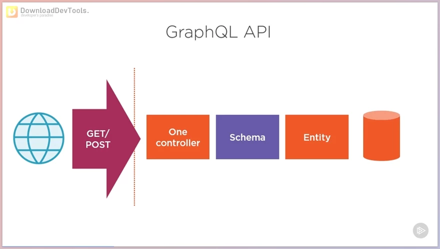 Building GraphQL APIs with ASP.NET Core 2 - Roland Guijt
