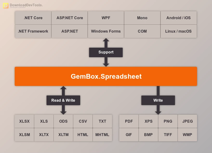 GemBox.Spreadsheet