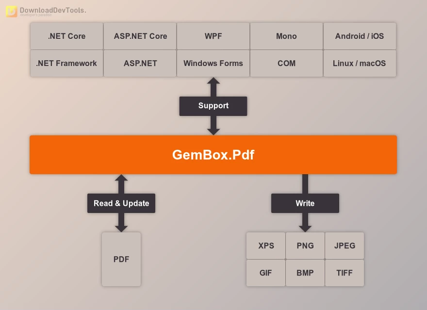 GemBox.PDF