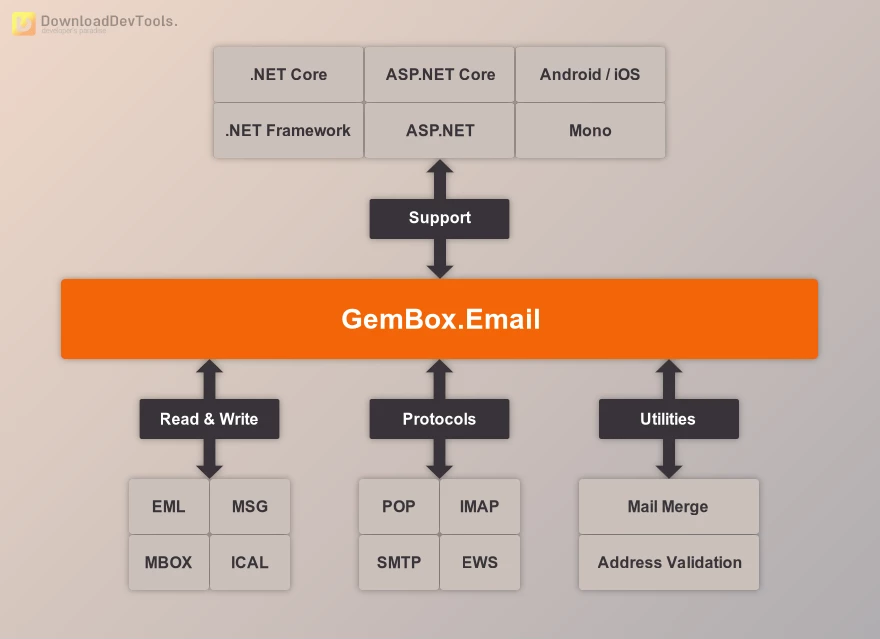 GemBox.Email