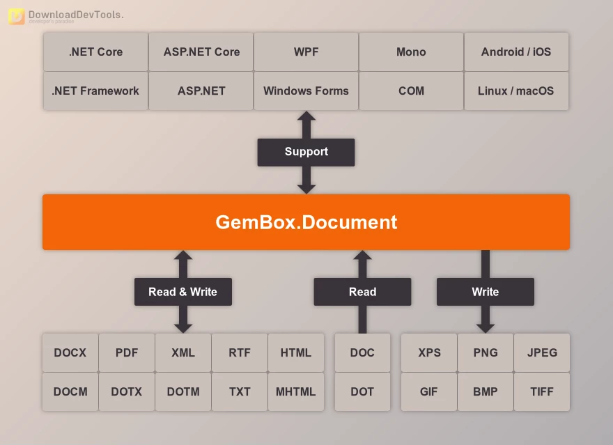 GemBox.Document