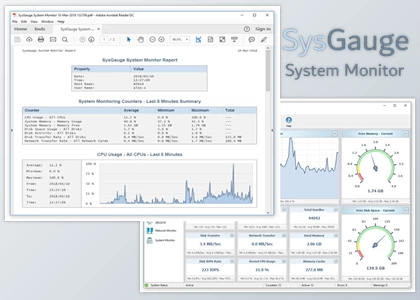 Free Download SysGauge Pro / Ultimate / Server v12.1.18 for win x86 & x64 + Activator