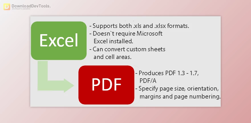 Download SautinSoft Excel to PDF .Net v2023.11.22 (22 Nov 2023) + License Key