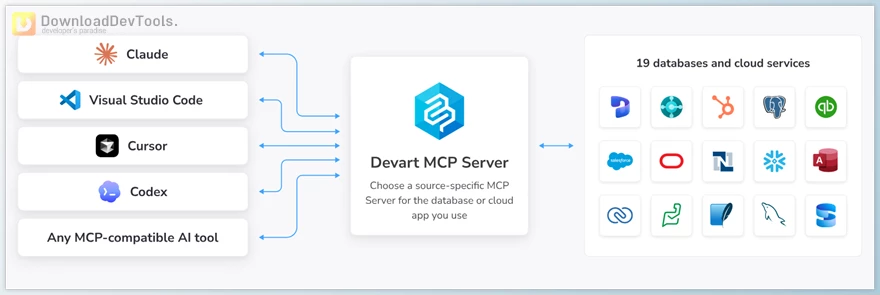 downloaddevtools
