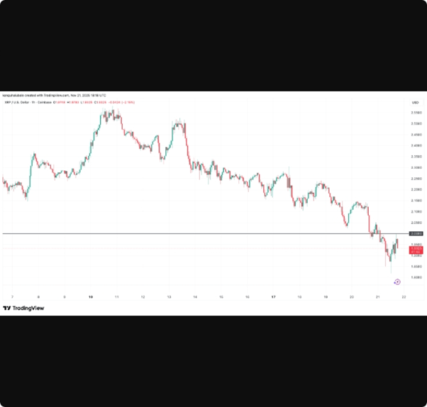 قیمت ریپل پس از سقوط زیر 2 دلار چقدر میتواند پایین بیاید؟فرصت جدید خرید یا ریزش شدید؟