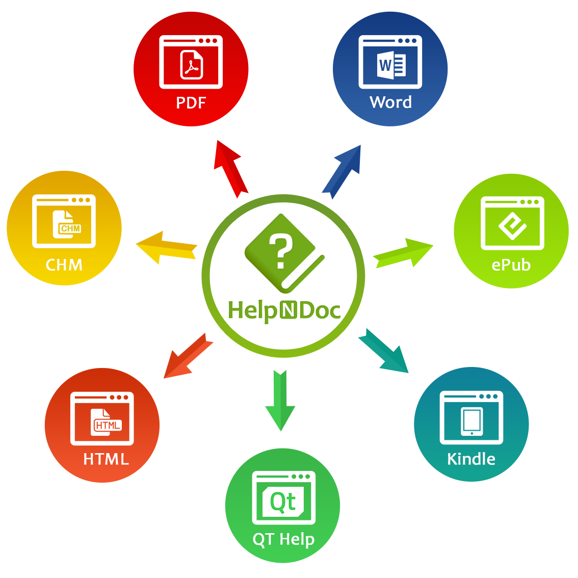 Download HelpNDoc Personal Edition v10.6.0.365 + Portable Edition + CRACK