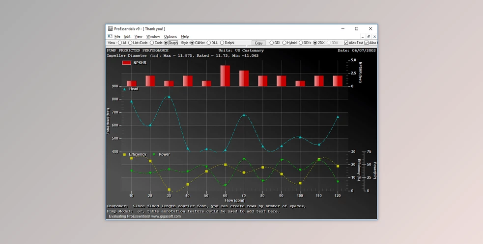 Download GigaSoft ProEssentials Pro v9.8.0.12 for .NET & C++ MFC & Delphi & ActiveX Charting + License Key