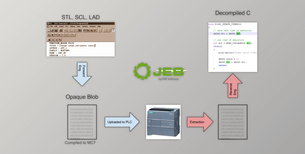 Download JEB Decompiler for Android v5.33.0.202510201957 + CRACK