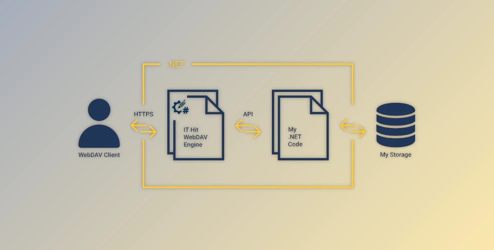Download IT Hit WebDAV Server Engine for .NET v14.1.13942 (16 Oct 2024) + CRACK