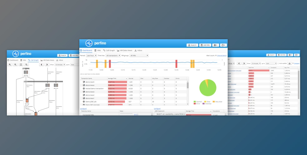 Download EJ Technologies Perfino v4.2.0 (07 Apr 2025) for Win x64 & macOS + Keygen