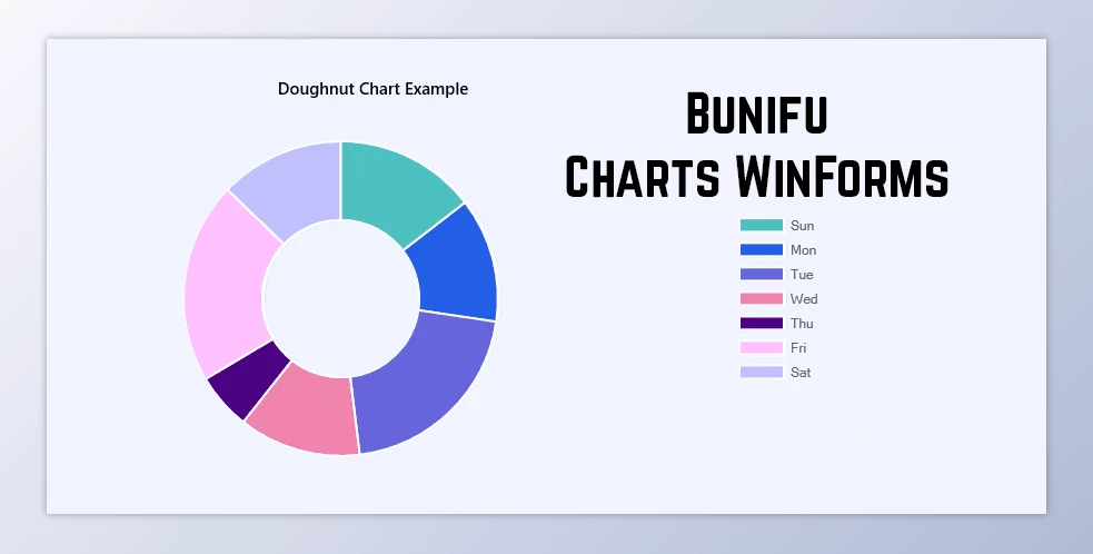 Download Bunifu Charts WinForms v3.0.0 (28 Apr 2025) + CRACK