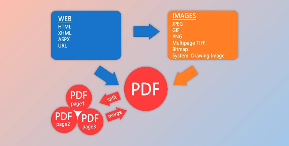 Download SautinSoft PDF Vision .Net v2023.11.2 (02 Nov 2023) + CRACK
