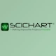 Download SciChart for WPF SDK (2D+3D) Enterprise v8.0.0.27737 (24 Oct 2023) + Keygen