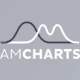 Download amCharts v5.0.12 + CRACK