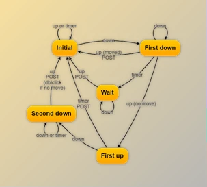 Download Northwoods GoJS for HTML5 Canvas v2.1.39 Cracked