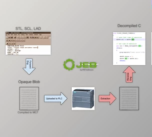 Download JEB Decompiler for Android v5.33.0.202510201957 + CRACK