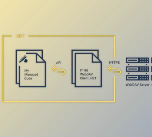 Download IT Hit WebDAV Client Library for .NET v7.1.5036 (02 May 2024) + CRACK