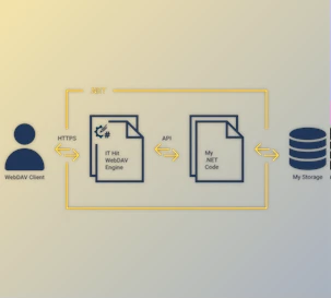 Download IT Hit WebDAV Server Engine for .NET v14.1.13942 (16 Oct 2024) + CRACK