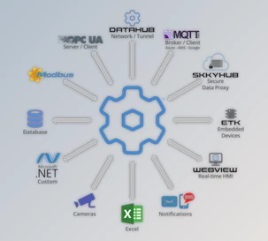 Download Cogent DataHub v8.0.5 Build 180413 + License Key