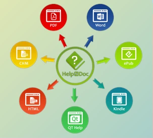 Download HelpNDoc Personal Edition v8.9.0.604 + Portable Edition + CRACK
