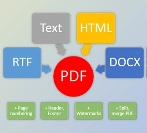 Download SautinSoft PDF Metamorphosis .Net v2023.5.18 (18 May 2023) + Keygen