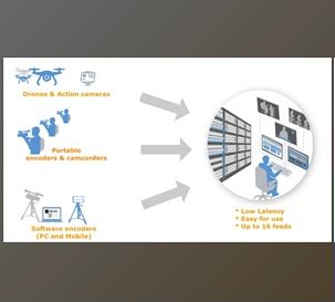 Download RTMPMiniServer v1.7.5 + CRACK