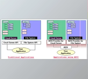 Download Active Directory Service Interfaces for D10.4 Sydney Full Source