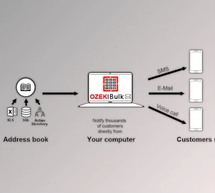 Download OZEKI Bulk Messenger v10.1.15 (23 Nov 2018) + CRACK
