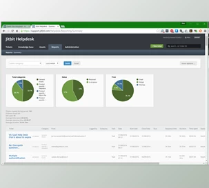 Download JitBit HelpDesk v9.4.6686.25283 + CRACK