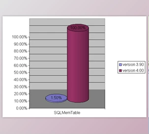 Download AidAim SQLMemTable v15.00 for D5-D10.3 Rio Retail