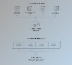 Download CData Drivers for JDBC-ODBC Bridge v25.0.9335 (22 Jul 2025) All Platforms + License Key