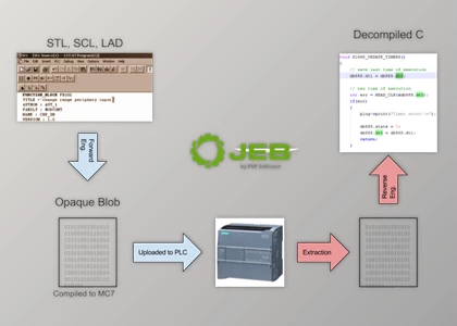 Download JEB Decompiler for Android v5.27.0.202503210035 + CRACK