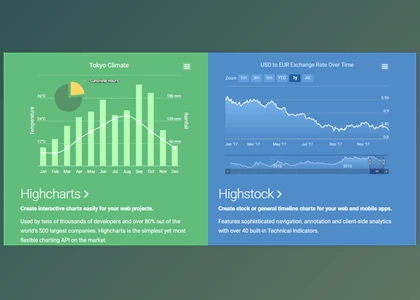 Highsoft HighCharts and HighStock v8.1.2.4 (18 Sep 2020) Retail + Keygen