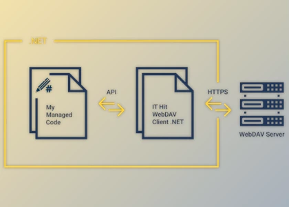 Download IT Hit WebDAV Client Library for .NET v7.1.5036 (02 May 2024) + CRACK