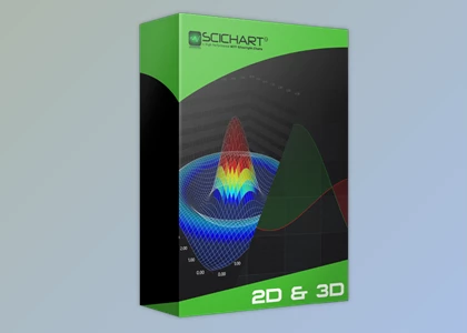Download SciChart for WPF SDK (2D+3D) Enterprise v8.0.0.27737 (24 Oct 2023) + Keygen