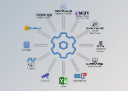 Download Cogent DataHub v8.0.5 Build 180413 + License Key