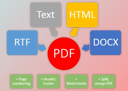 Download SautinSoft PDF Metamorphosis .Net v2023.5.18 (18 May 2023) + Keygen
