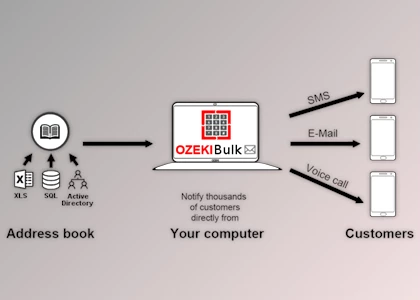 Download OZEKI Bulk Messenger v10.1.15 (23 Nov 2018) + CRACK