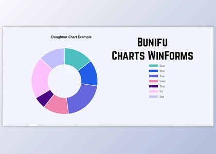 Bunifu Charts Winforms | DownloadDevTools.com