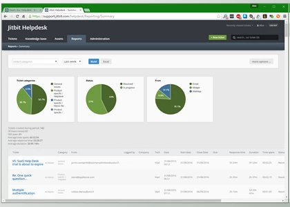 Download JitBit HelpDesk v9.4.6686.25283 + CRACK