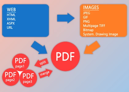 Download SautinSoft PDF Vision .Net v2023.11.2 (02 Nov 2023) + CRACK