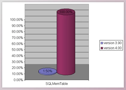 Download AidAim SQLMemTable v15.00 for D5-D10.3 Rio Retail