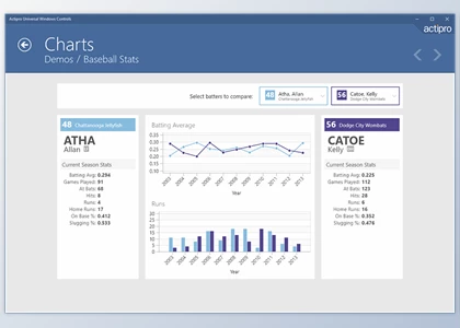 Download Actipro Software Universal Windows Controls v20.1.0353 (15 Feb 2021) Retail + License Key