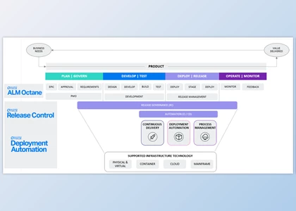 Micro Focus Application lifecycle management (ALM) v15.01 + Patcher