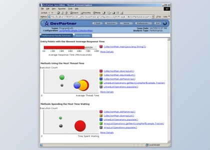 Micro Focus DevPartner Studio v11.4.2779.0 + License Key