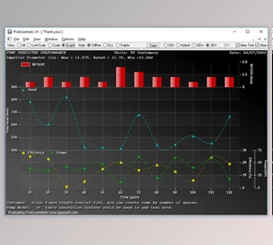 Download GigaSoft ProEssentials Pro v9.8.0.12 for .NET & C++ MFC & Delphi & ActiveX Charting + License Key
