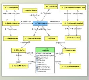 Download DSPACK VCL Ported to Delphi 10.4.1 Sydney Full Source