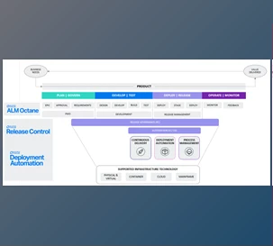 Micro Focus Application lifecycle management (ALM) v15.01 + Patcher