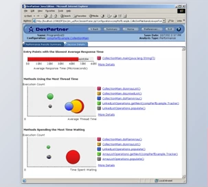 Micro Focus DevPartner Studio v11.4.2779.0 + License Key