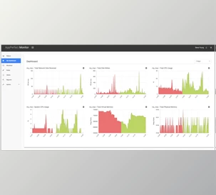 Download AppPerfect Agentless Monitor v16.0.0.20220323-68 for Win & macOS + Keygen